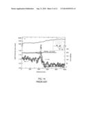 Method and Apparatus of Physical Property Measurement Using a Probe-Based     Nano-Localized Light Source diagram and image