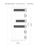 CLEANING COMPOSITION AND METHOD FOR REMOVAL OF SUNSCREEN STAINS diagram and image