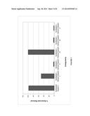 CLEANING COMPOSITION AND METHOD FOR REMOVAL OF SUNSCREEN STAINS diagram and image