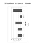 CLEANING COMPOSITION AND METHOD FOR REMOVAL OF SUNSCREEN STAINS diagram and image