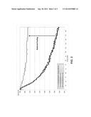 RING OPENING CROSS METATHESIS OF VINYL TERMINATED POLYMERS AND THEIR     FUNCTIONALIZED DERIVATIVES FOR FOULING MITIGATION IN HYDROCARBON REFINING     PROCESSES diagram and image