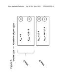 LED LIGHT TIMING IN A HIGH GROWTH, HIGH DENSITY, CLOSED ENVIRONMENT SYSTEM diagram and image