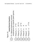 LED LIGHT TIMING IN A HIGH GROWTH, HIGH DENSITY, CLOSED ENVIRONMENT SYSTEM diagram and image