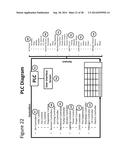 LED LIGHT TIMING IN A HIGH GROWTH, HIGH DENSITY, CLOSED ENVIRONMENT SYSTEM diagram and image