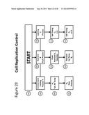 LED LIGHT TIMING IN A HIGH GROWTH, HIGH DENSITY, CLOSED ENVIRONMENT SYSTEM diagram and image