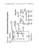 LED LIGHT TIMING IN A HIGH GROWTH, HIGH DENSITY, CLOSED ENVIRONMENT SYSTEM diagram and image