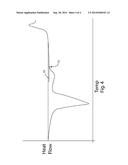 Methods of Making Solid Stick Antiperspirant Compositions diagram and image