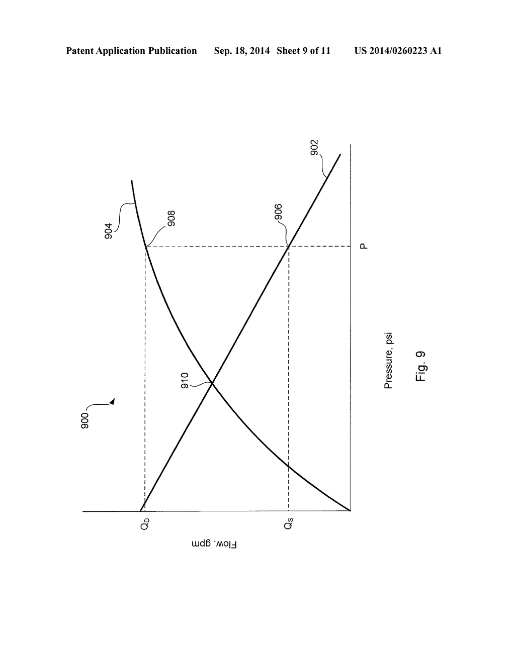 System And Method For Controlling Pump Performance In A Transmission - diagram, schematic, and image 10