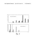 MASS SPECTROMETRY (MS) IDENTIFICATION ALGORITHM diagram and image