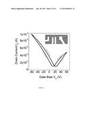 GRAPHENE-BASED GAS AND BIO SENSOR WITH HIGH SENSITIVITY AND SELECTIVITY diagram and image