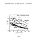 GRAPHENE-BASED GAS AND BIO SENSOR WITH HIGH SENSITIVITY AND SELECTIVITY diagram and image