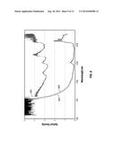 METHOD TO PERFORM RAPID FORMATION FLUID ANALYSIS diagram and image