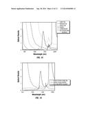 METHOD TO PERFORM RAPID FORMATION FLUID ANALYSIS diagram and image