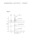 Apparatuses, Processes, and Systems for Measuring Particle Size     Distribution and Concentration diagram and image