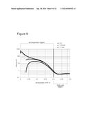 Apparatuses, Processes, and Systems for Measuring Particle Size     Distribution and Concentration diagram and image