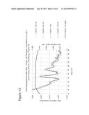 Apparatuses, Processes, and Systems for Measuring Particle Size     Distribution and Concentration diagram and image