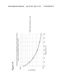 Apparatuses, Processes, and Systems for Measuring Particle Size     Distribution and Concentration diagram and image