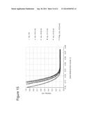 Apparatuses, Processes, and Systems for Measuring Particle Size     Distribution and Concentration diagram and image