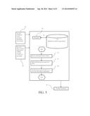 Dynamic Fluid Vehicle System diagram and image