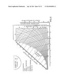 AIR TREATMENT PROCESS FOR DILUTE PHASE INJECTION OF DRY ALKALINE MATERIALS diagram and image