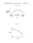 IGNITION CONTROL DEVICE FOR INTERNAL COMBUSTION ENGINE diagram and image