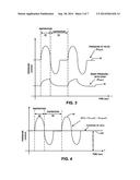 Dual Pressure Sensor Patient Ventilator diagram and image