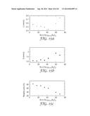 AMORPHOUS ALLOY NEGATIVE ELECTRODE COMPOSITIONS FOR LITHIUM-ION     ELECTROCHEMICAL CELLS diagram and image
