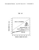 Tissue Products Incorporating Nanoporous Cellulose Fiber diagram and image