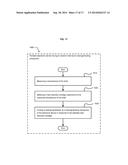 MANAGEMENT OF EXTERIOR TEMPERATURES ENCOUNTERED BY USER OF A PORTABLE     ELECTRONIC DEVICE diagram and image