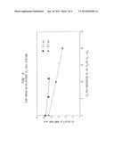 METHODS FOR FRACCING OIL AND GAS WELLS diagram and image