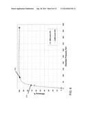 Toroidal plasma Abatement Apparatus and Method diagram and image