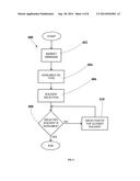 SOLVENT SELECTION PROCESS diagram and image