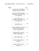 System And Method For Heat Treating A Tubular diagram and image