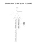 SELF-CALIBRATION METHOD FOR A PHOTOELECTRIC LIQUID LEVEL SWITCH AND     APPARATUS USING THE SAME diagram and image