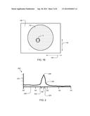 DYNAMIC PEAK TRACKING IN X-RAY PHOTOELECTRON SPECTROSCOPY MEASUREMENT TOOL diagram and image