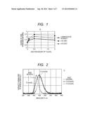 SCINTILLATOR MATERIAL AND RADIATION DETECTOR USING SAME diagram and image