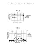 SCINTILLATOR MATERIAL AND RADIATION DETECTOR USING SAME diagram and image