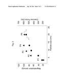 Method for Preparation of Various Carbon Allotropes based Magnetic     Adsorbents with High Magnetization diagram and image