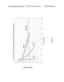 COMPOSITE CATHODE MATERIALS HAVING IMPROVED CYCLE LIFE diagram and image