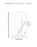 COMPOSITE CATHODE MATERIALS HAVING IMPROVED CYCLE LIFE diagram and image