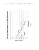 COMPOSITE CATHODE MATERIALS HAVING IMPROVED CYCLE LIFE diagram and image