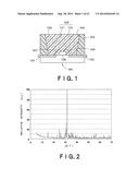 RED LIGHT-EMITTING FLUORESCENT SUBSTANCE AND LIGHT-EMITTING DEVICE     EMPLOYING THE SAME diagram and image