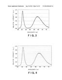 RED LIGHT-EMITTING FLUORESCENT SUBSTANCE AND LIGHT-EMITTING DEVICE     EMPLOYING THE SAME diagram and image