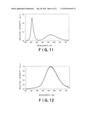 RED LIGHT-EMITTING FLUORESCENT SUBSTANCE AND LIGHT-EMITTING DEVICE     EMPLOYING THE SAME diagram and image