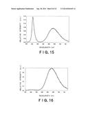 RED LIGHT-EMITTING FLUORESCENT SUBSTANCE AND LIGHT-EMITTING DEVICE     EMPLOYING THE SAME diagram and image