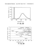 RED LIGHT-EMITTING FLUORESCENT SUBSTANCE AND LIGHT-EMITTING DEVICE     EMPLOYING THE SAME diagram and image