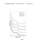 Group III-V/Zinc Chalcogenide Alloyed Semiconductor Quantum Dots diagram and image