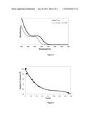 Group III-V/Zinc Chalcogenide Alloyed Semiconductor Quantum Dots diagram and image