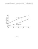 Membrane-Based Gas Separation Processes to Produce Synthesis Gas With a     High CO Content diagram and image