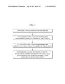 RECYCLING METHOD OF OLIVINE-BASED CATHODE MATERIAL FOR LITHIUM SECONDARY     BATTERY, CATHODE MATERIAL FABRICATED THEREFROM, AND CATHODE AND LITHIUM     SECONDARY BATTERY INCLUDING THE SAME diagram and image